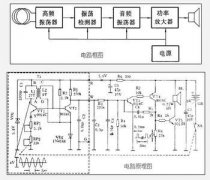 地下金属探测器原理