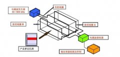 探宝仪的选购和原理介绍