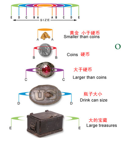 考古地下金属探测仪