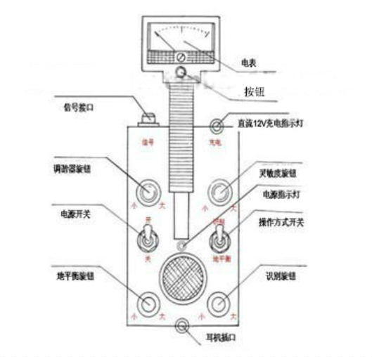 江西地下金属探测器